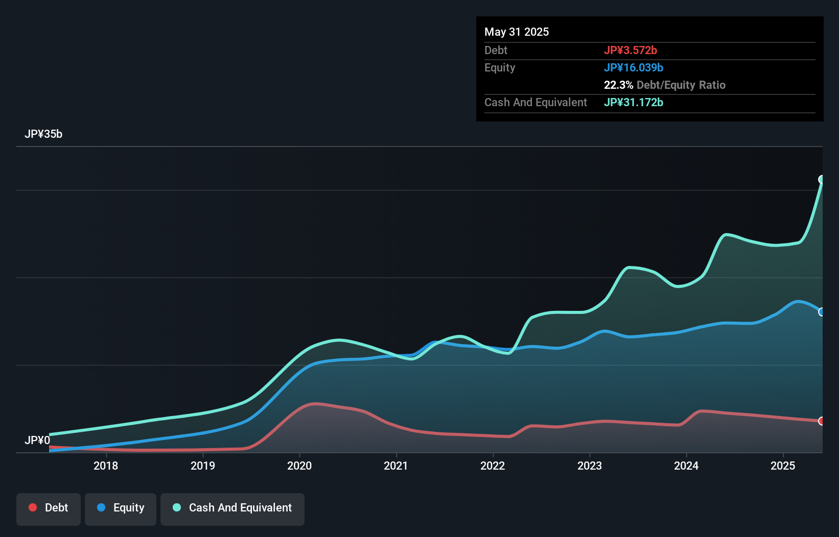 debt-equity-history-analysis