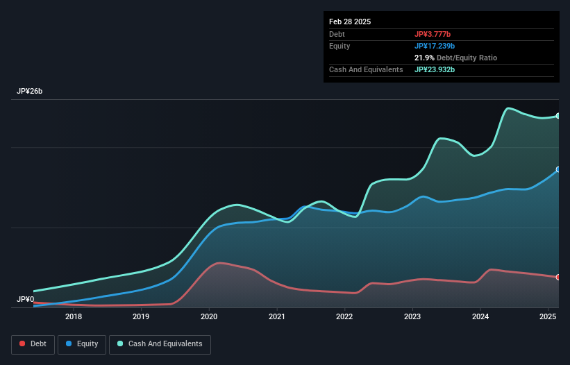 debt-equity-history-analysis