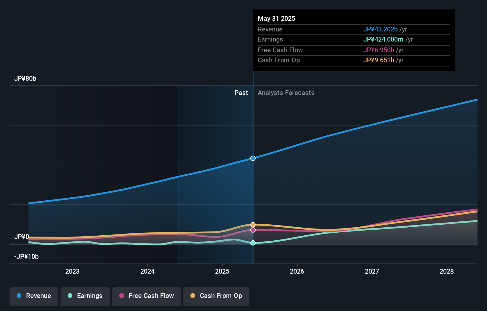 earnings-and-revenue-growth