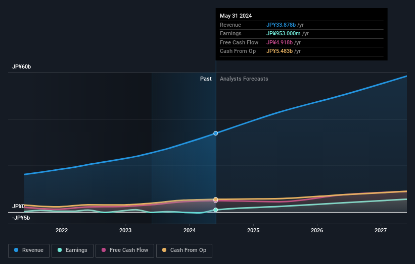 earnings-and-revenue-growth