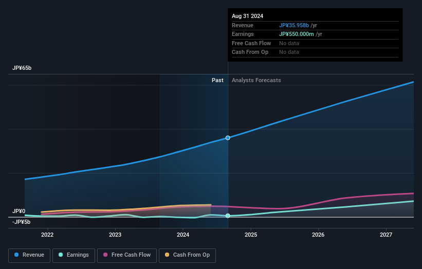 earnings-and-revenue-growth