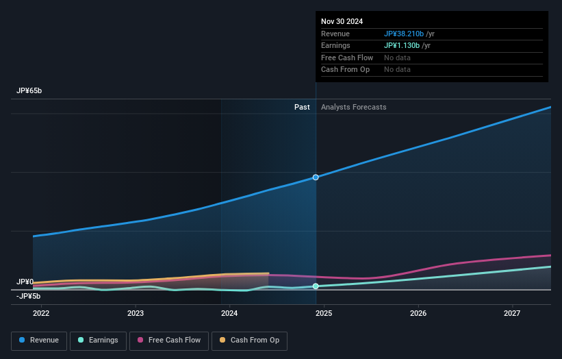 earnings-and-revenue-growth