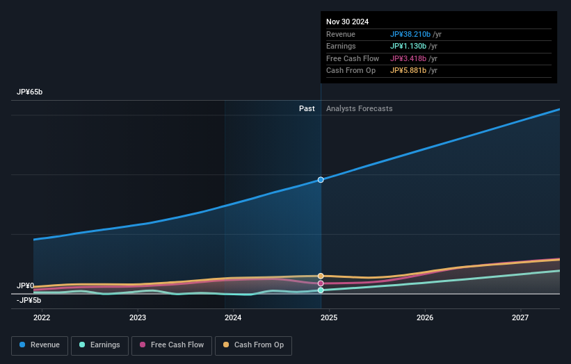 earnings-and-revenue-growth