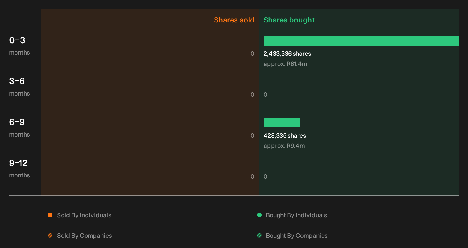 insider-trading-volume