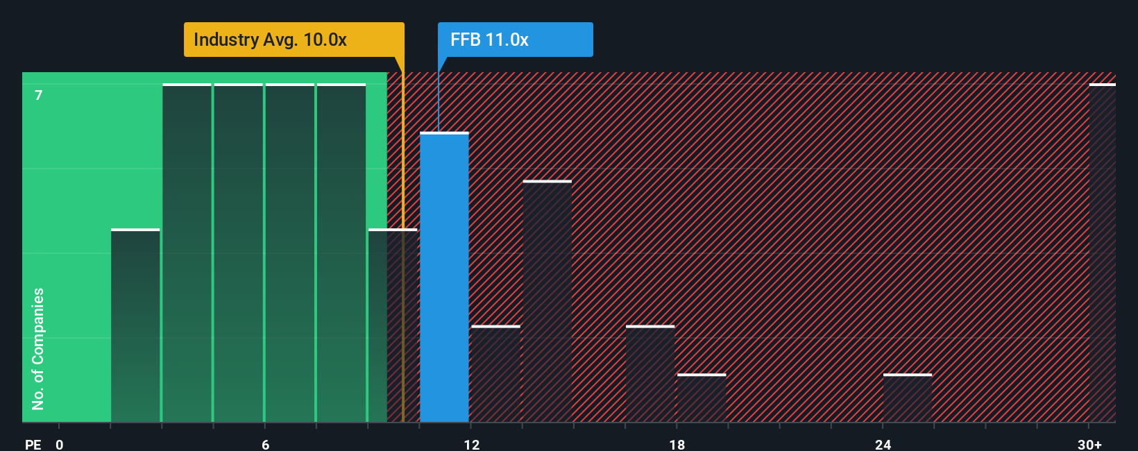 pe-multiple-vs-industry