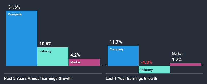 past-earnings-growth