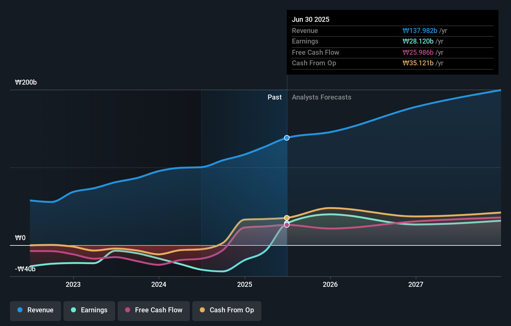 earnings-and-revenue-growth