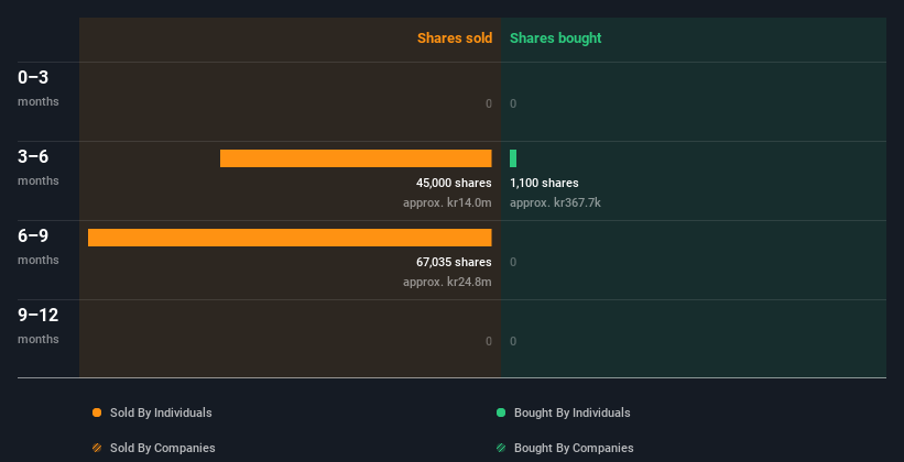 insider-trading-volume