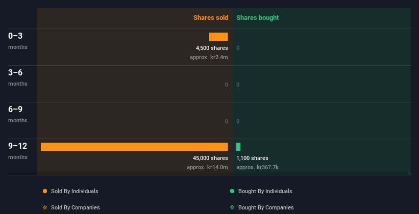 insider-trading-volume