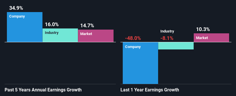 past-earnings-growth