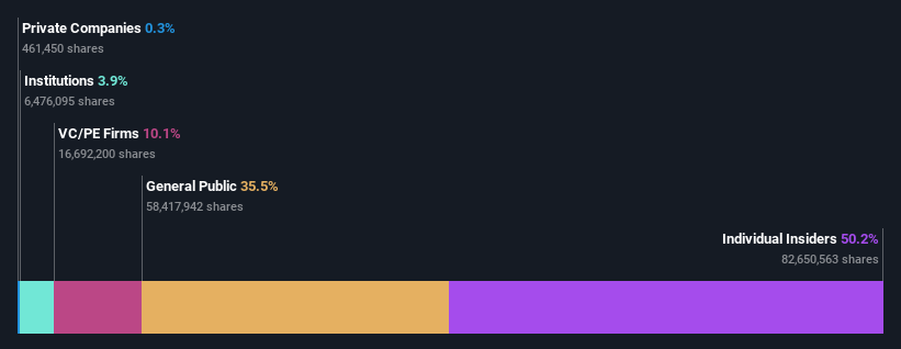 ownership-breakdown