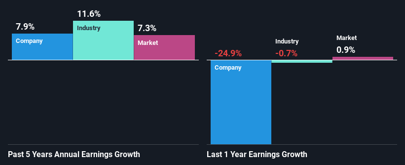 past-earnings-growth