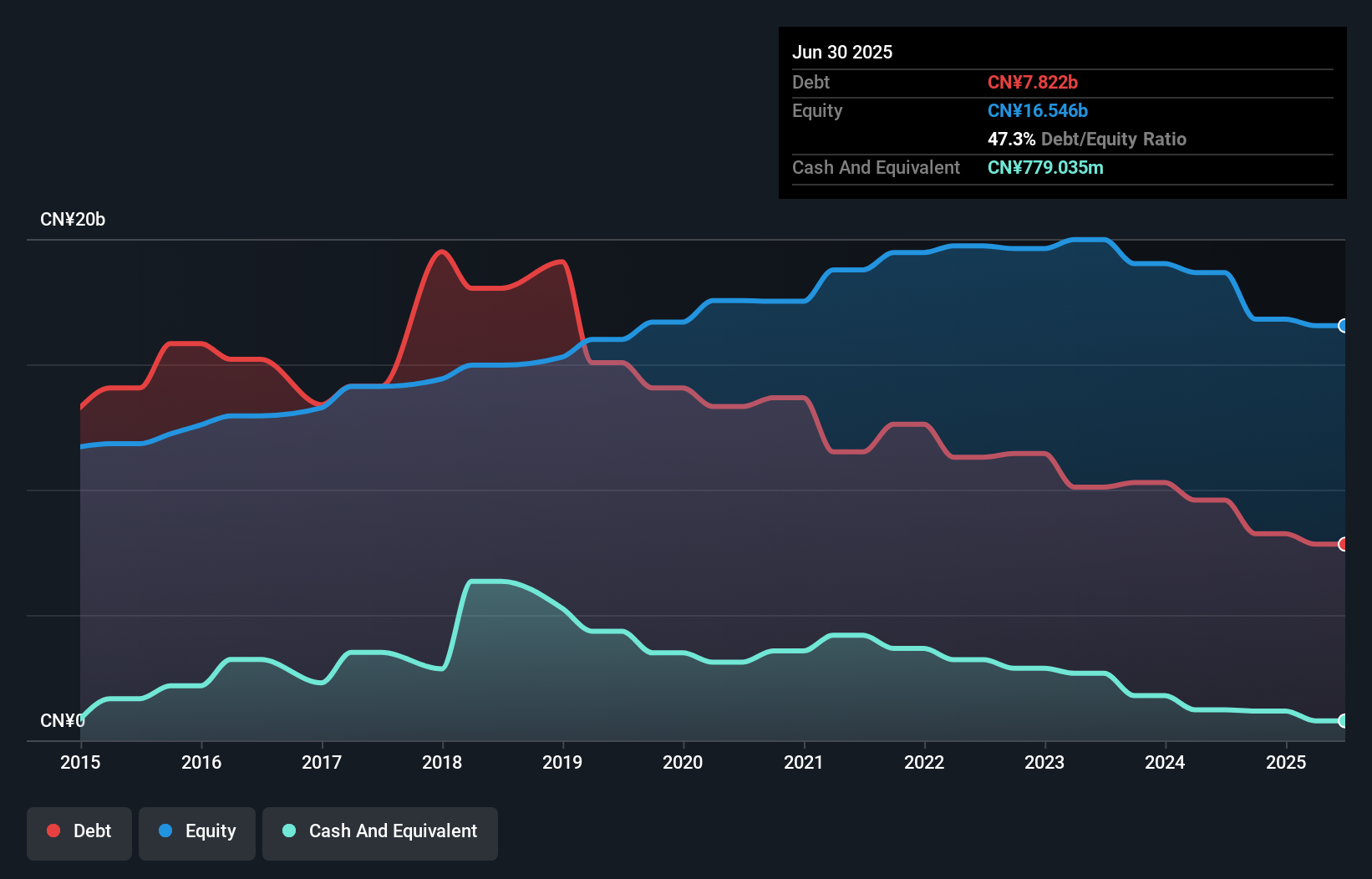 debt-equity-history-analysis