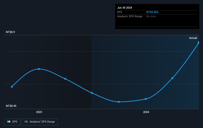 earnings-per-share-growth