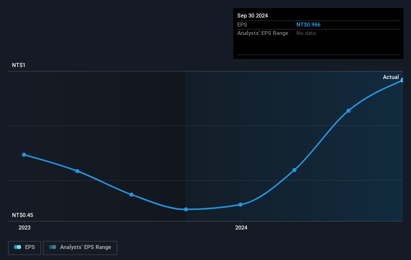 earnings-per-share-growth