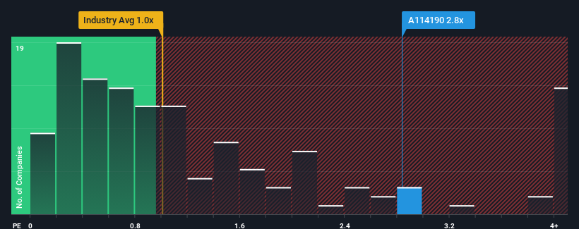 ps-multiple-vs-industry