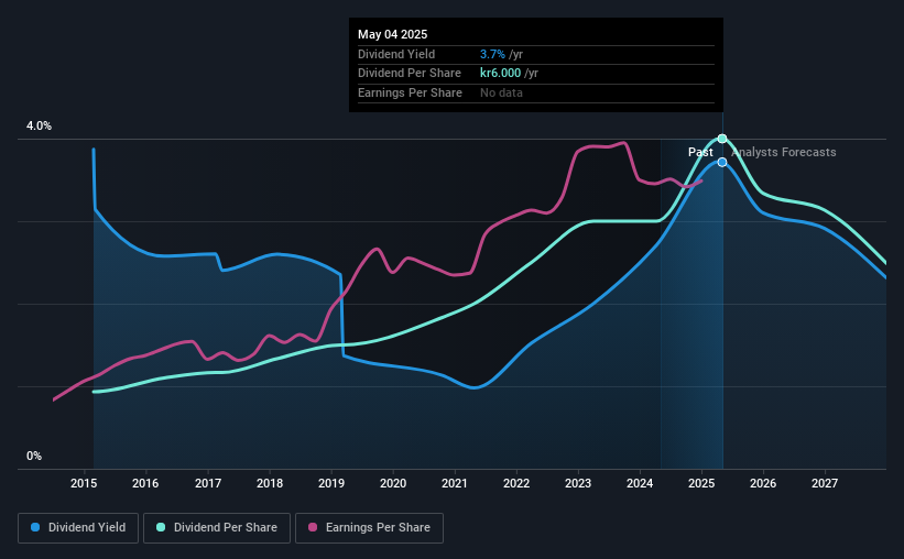 historic-dividend
