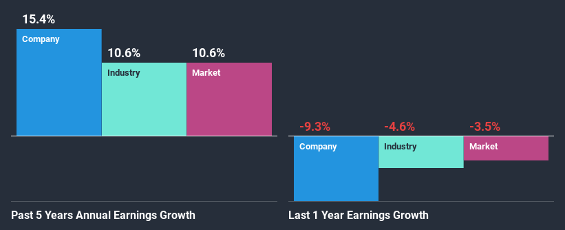 past-earnings-growth