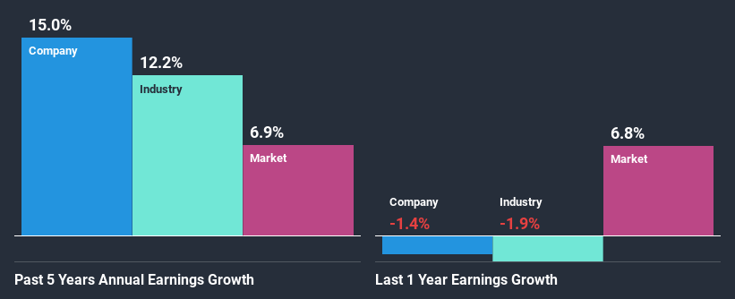 past-earnings-growth