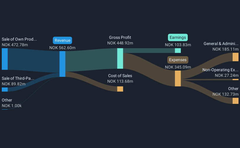 revenue-and-expenses-breakdown