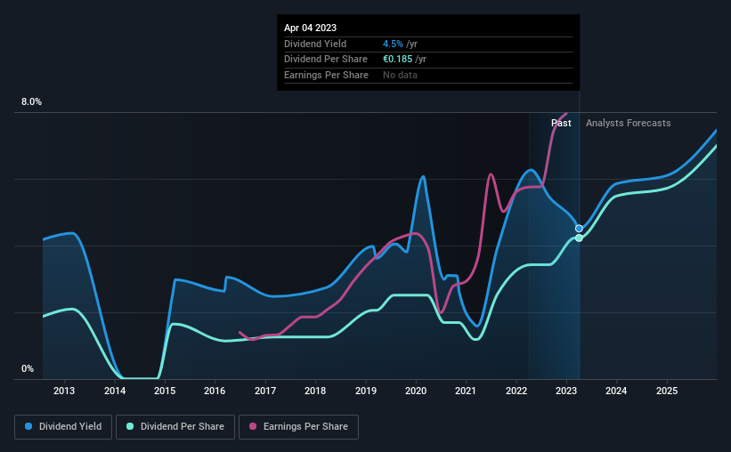 historic-dividend