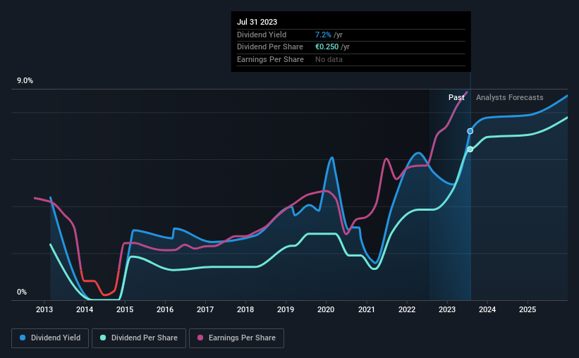 historic-dividend