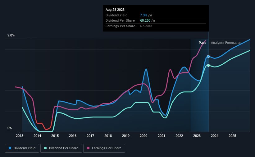 historic-dividend