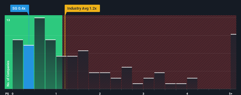 ps-multiple-vs-industry