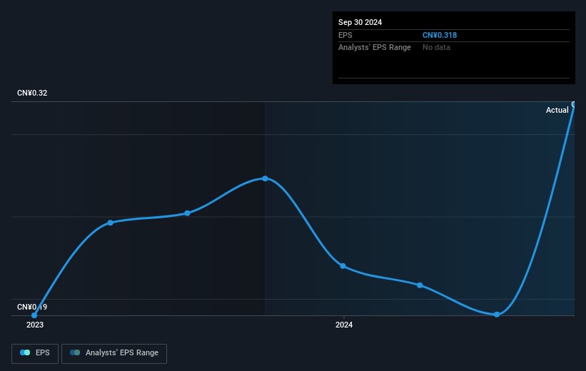 earnings-per-share-growth