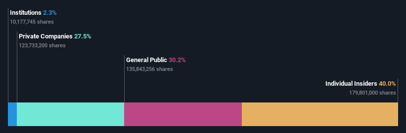 ownership-breakdown