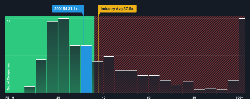 pe-multiple-vs-industry