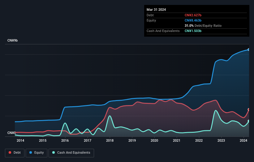 debt-equity-history-analysis