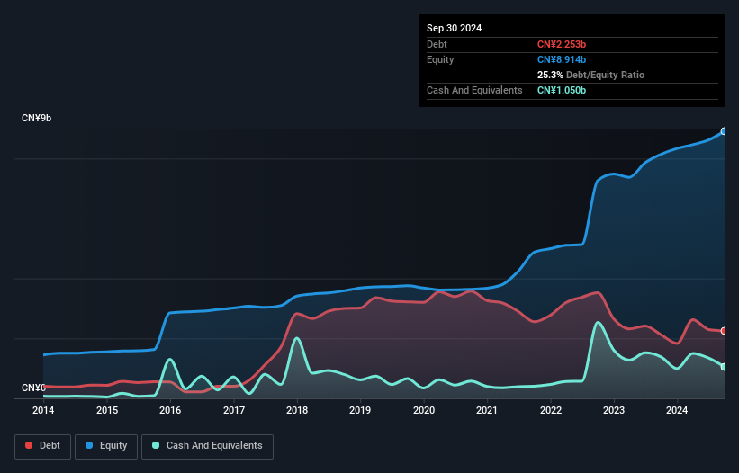 debt-equity-history-analysis