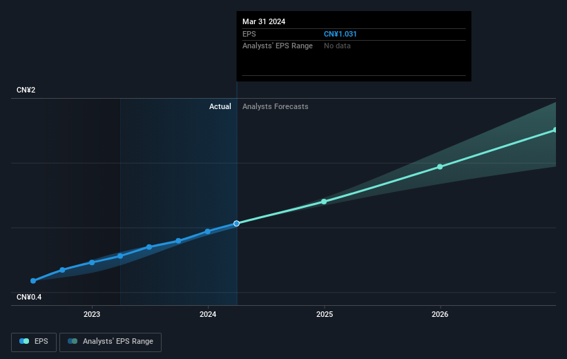 earnings-per-share-growth