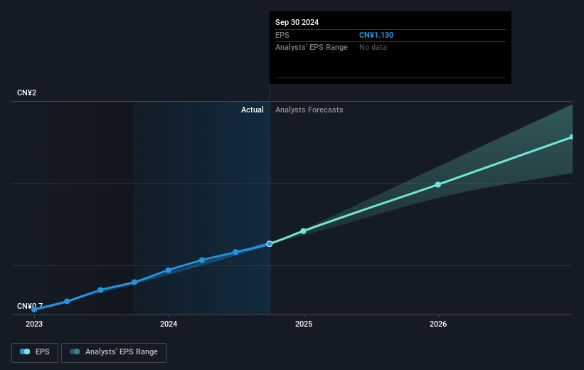 earnings-per-share-growth