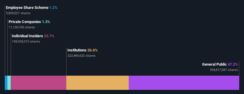 ownership-breakdown