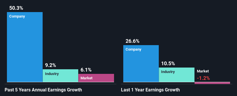 past-earnings-growth