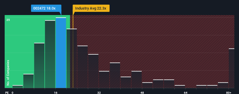 pe-multiple-vs-industry