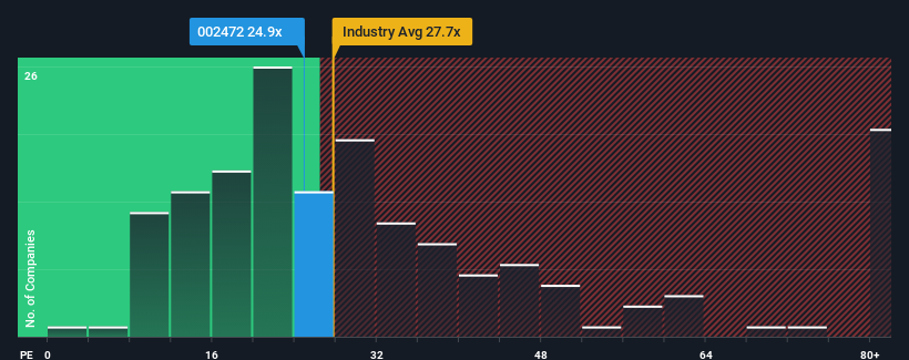 pe-multiple-vs-industry