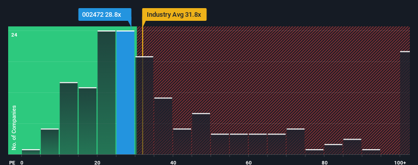 pe-multiple-vs-industry