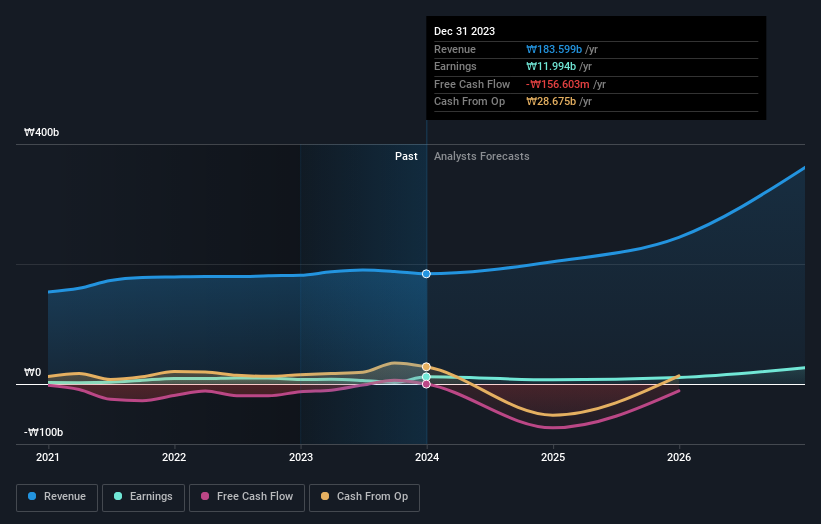 earnings-and-revenue-growth