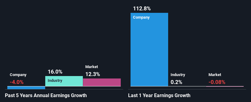 past-earnings-growth