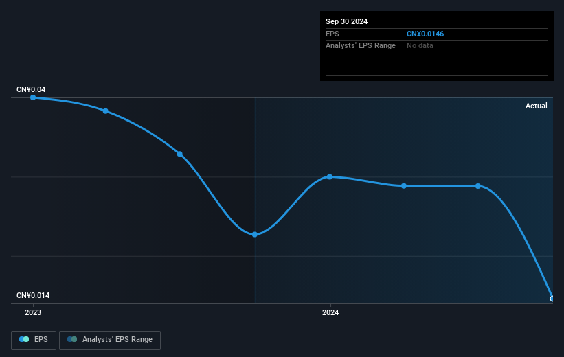 earnings-per-share-growth