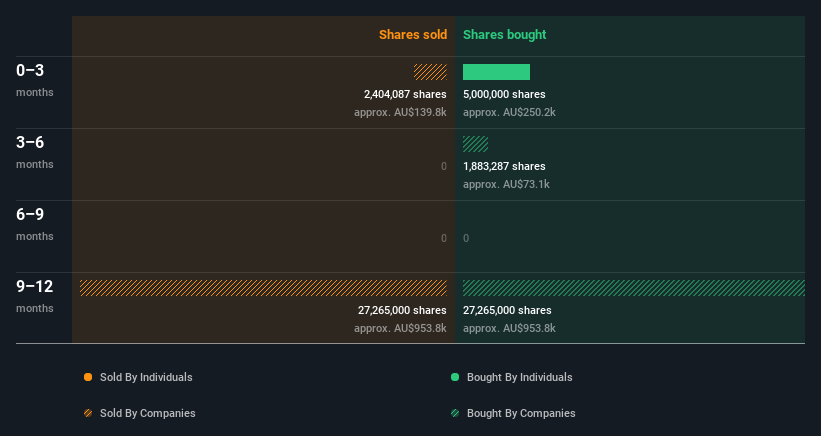 insider-trading-volume