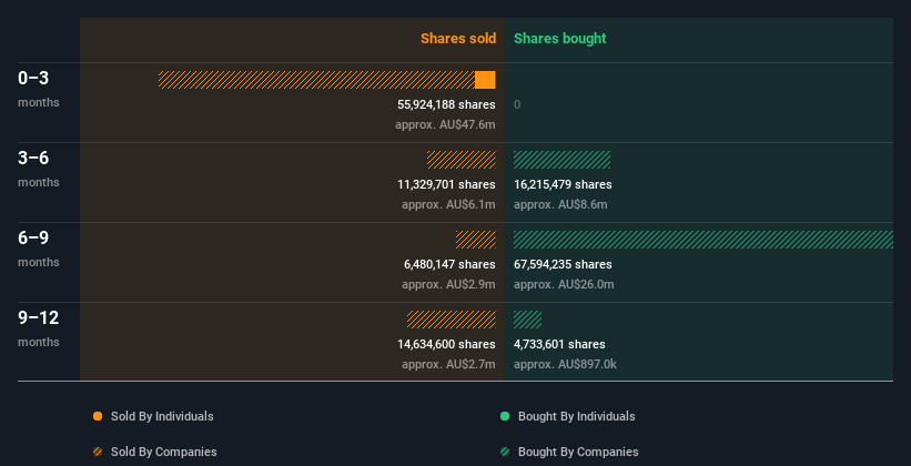 insider-trading-volume