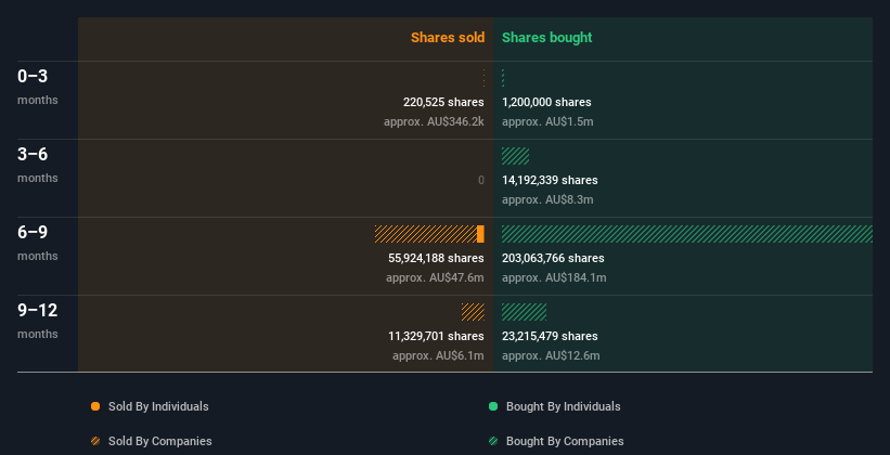 insider-trading-volume