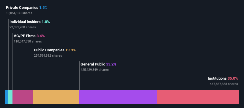 ownership-breakdown