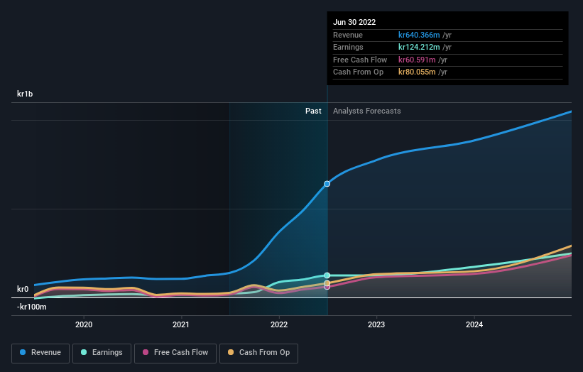 income-and-income growth