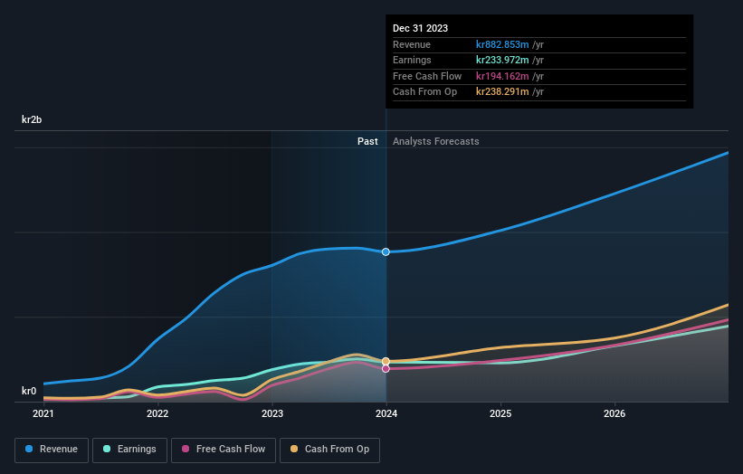 earnings-and-revenue-growth