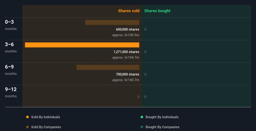 insider-trading-volume